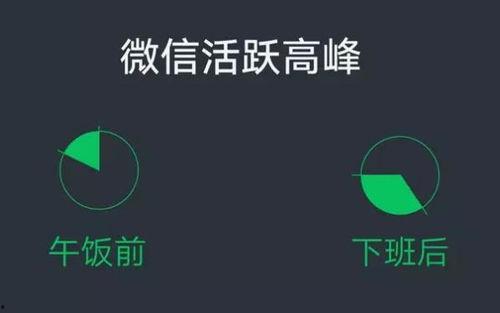 微信吃瓜总部,网络热点的幕后推手