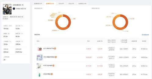 飞瓜直播吃货排名