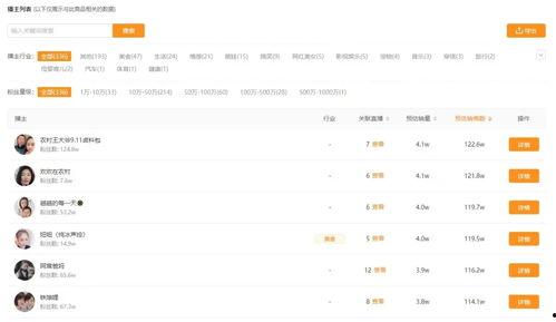 飞瓜直播吃货排名